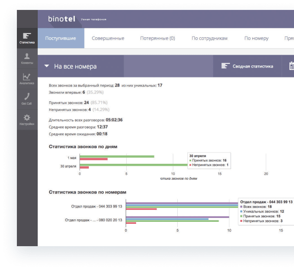 Интеграции сайта