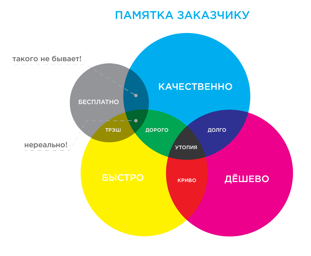 Памятка заказчику для разработки уникального сайта
