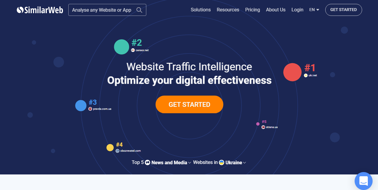Эффективная модель интернет-продвижения на примере сервиса SimilarWeb