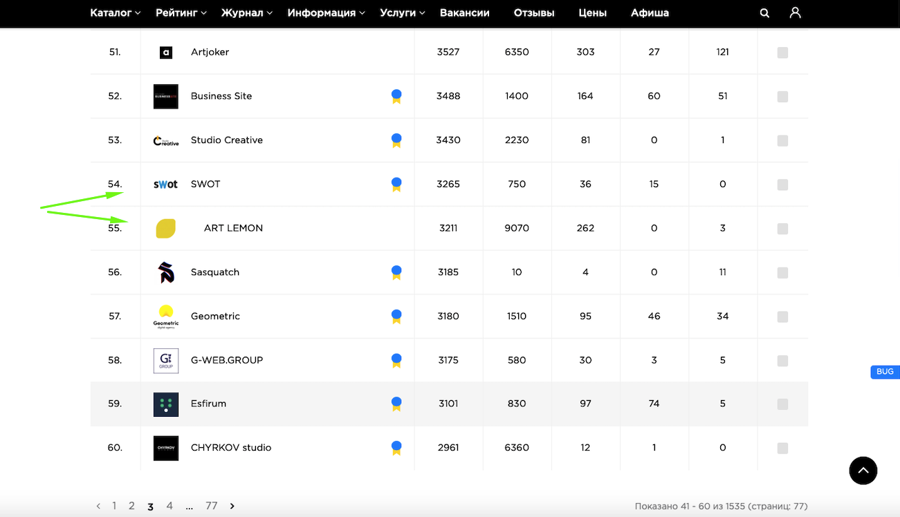 Выдача Рейтинга Диджитал агенств