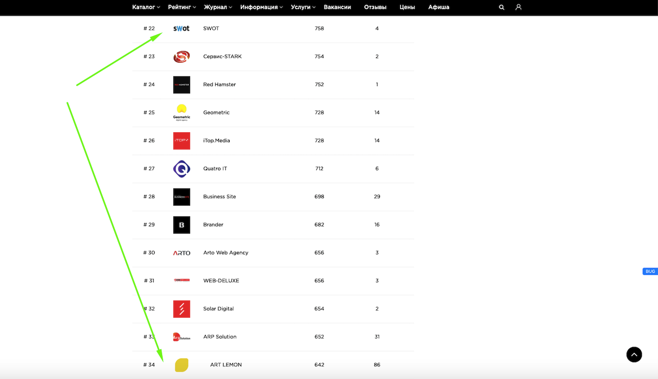 Выдача Рейтинга разработчиков интернет-магазинов