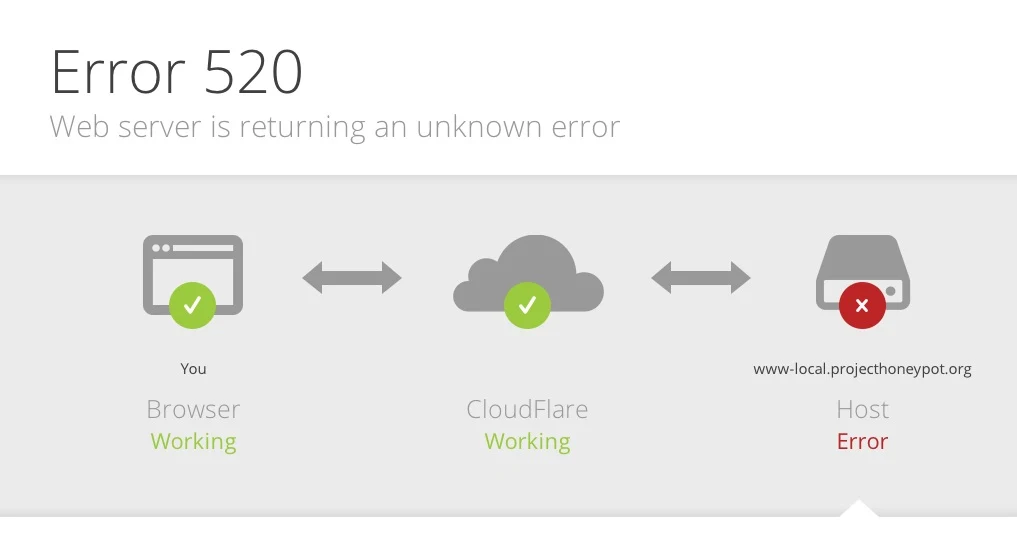 Выбор хостинга — важный этап для запуска нового сайта